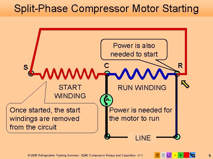 Split-Phase Compressor Motor Starting Power is also needed to start C S START WINDING