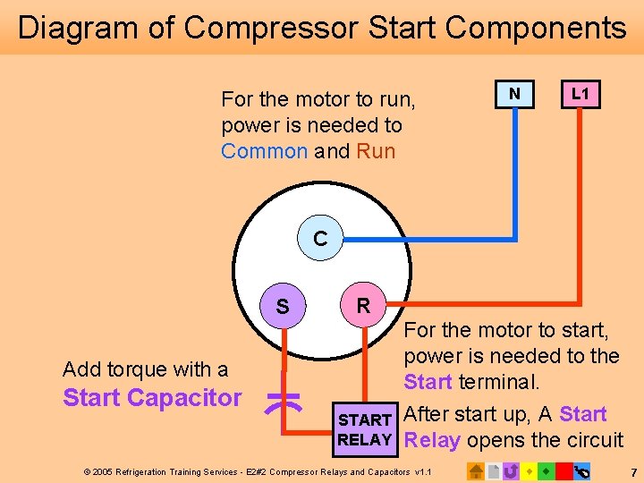 Diagram of Compressor Start Components For the motor to run, power is needed to