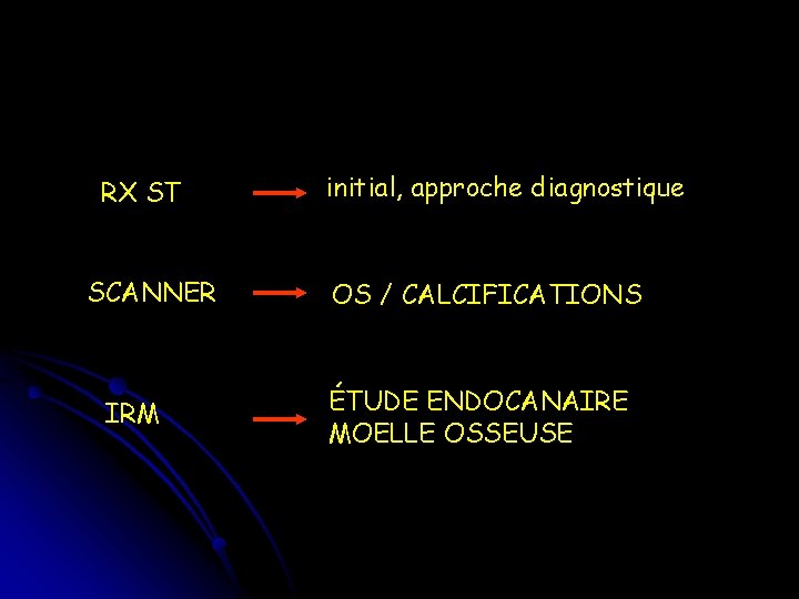 RX ST SCANNER IRM initial, approche diagnostique OS / CALCIFICATIONS ÉTUDE ENDOCANAIRE MOELLE OSSEUSE