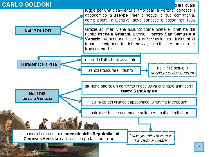 CARLO GOLDONI Nel 1734 -1743 Dopo aver soggiornato brevemente a Venezia (dalla quale fugge