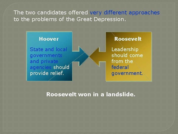 The two candidates offered very different approaches to the problems of the Great Depression.