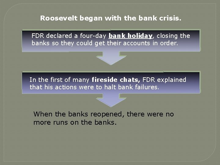 Roosevelt began with the bank crisis. FDR declared a four-day bank holiday, closing the