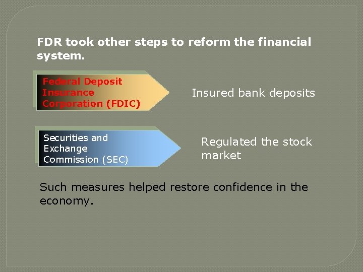 FDR took other steps to reform the financial system. Federal Deposit Insurance Corporation (FDIC)