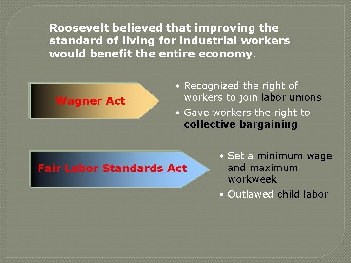 Roosevelt believed that improving the standard of living for industrial workers would benefit the