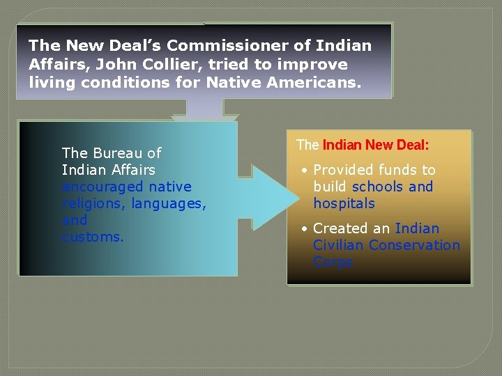 The New Deal’s Commissioner of Indian Affairs, John Collier, tried to improve living conditions