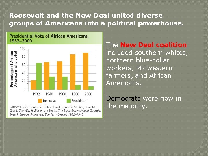 Roosevelt and the New Deal united diverse groups of Americans into a political powerhouse.