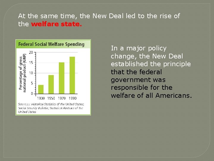 At the same time, the New Deal led to the rise of the welfare