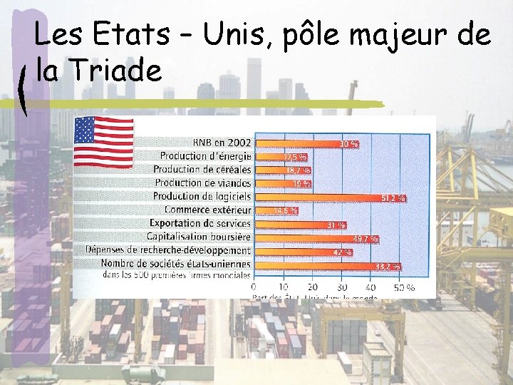 Les Etats – Unis, pôle majeur de la Triade 