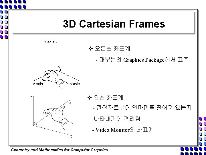 3 D Cartesian Frames v 오른손 좌표계 - 대부분의 Graphics Package에서 표준 v 왼손