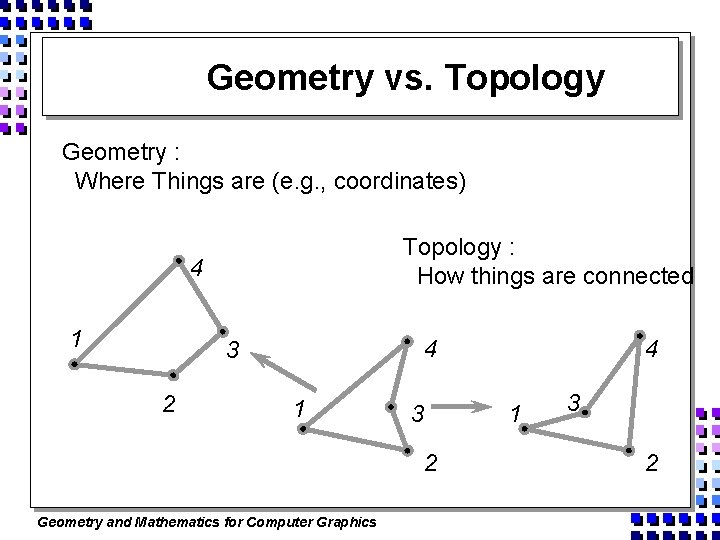 Geometry vs. Topology Geometry : Where Things are (e. g. , coordinates) Topology :