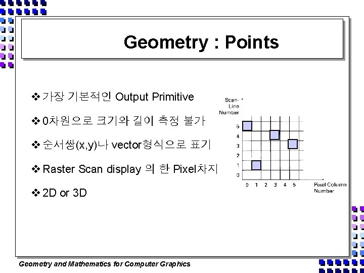 Geometry : Points v 가장 기본적인 Output Primitive v 0차원으로 크기와 길이 측정 불가