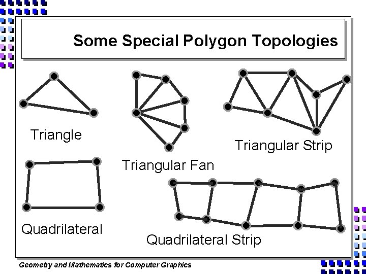 Some Special Polygon Topologies Triangle Triangular Strip Triangular Fan Quadrilateral Strip Geometry and Mathematics