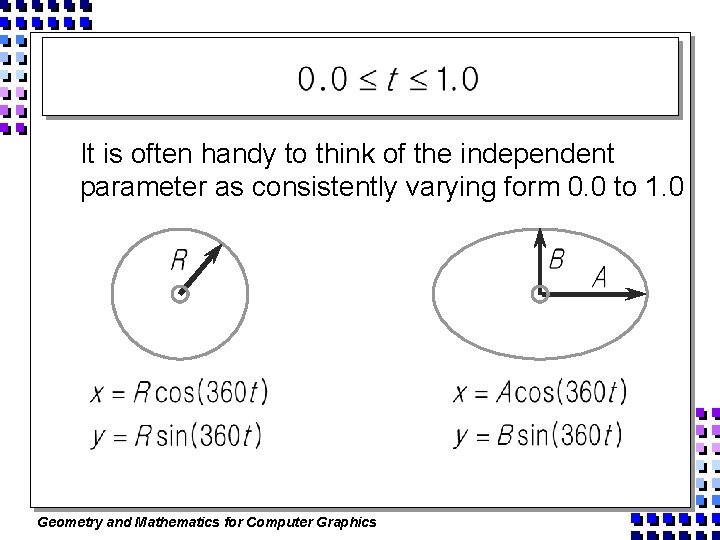 It is often handy to think of the independent parameter as consistently varying form