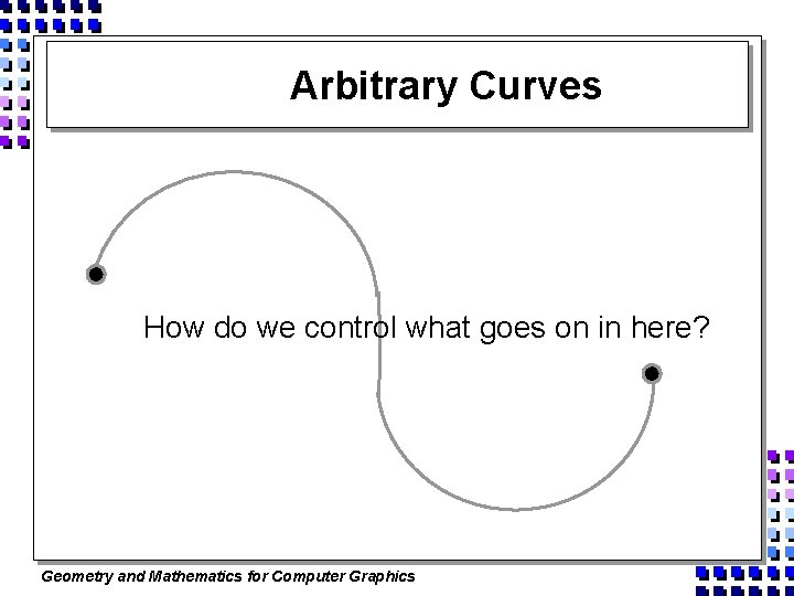 Arbitrary Curves How do we control what goes on in here? Geometry and Mathematics