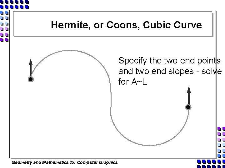 Hermite, or Coons, Cubic Curve Specify the two end points and two end slopes