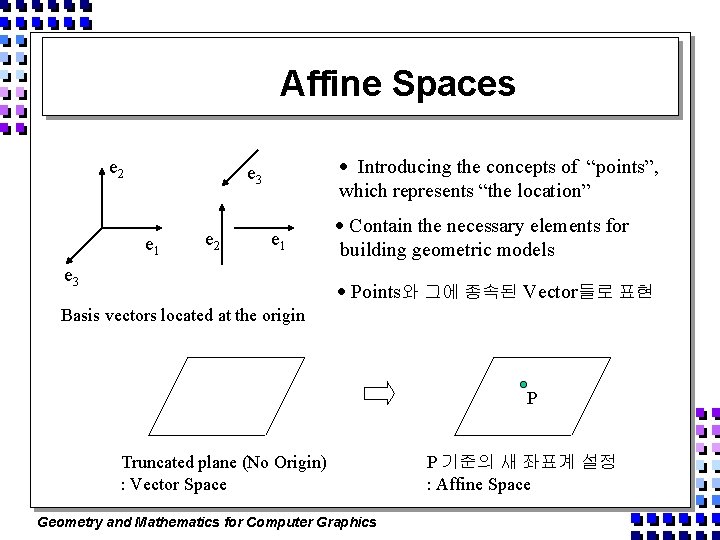 Affine Spaces e 2 Introducing the concepts of “points”, which represents “the location” e