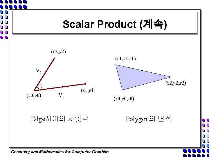 Scalar Product (계속) (x 2, y 2) (x 1, y 1, z 1) V