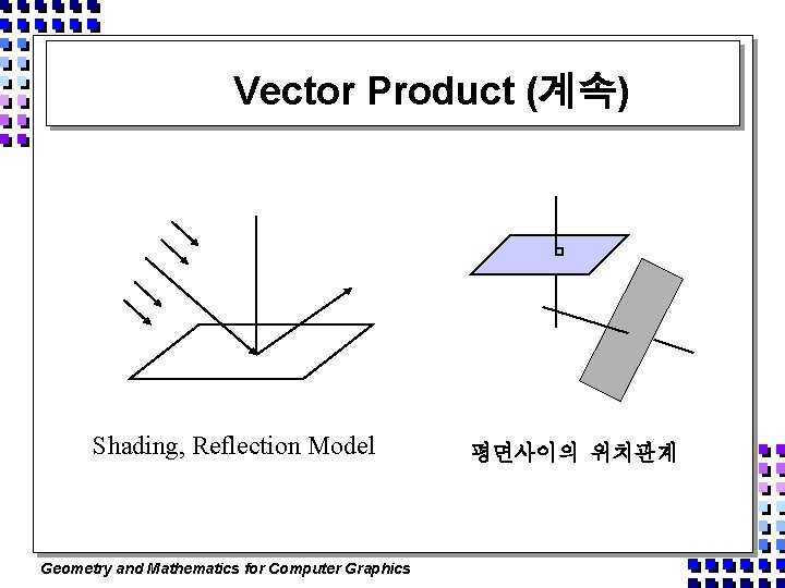 Vector Product (계속) Shading, Reflection Model Geometry and Mathematics for Computer Graphics 평면사이의 위치관계