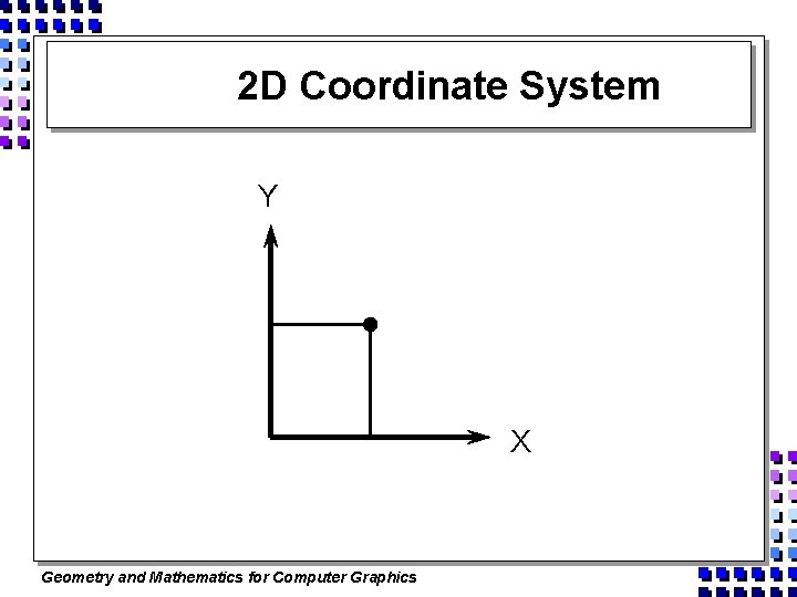 2 D Coordinate System Y X Geometry and Mathematics for Computer Graphics 