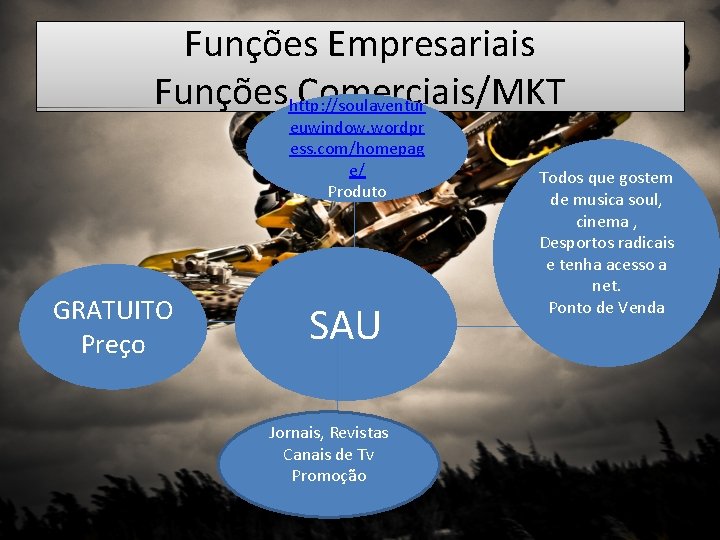 Funções Empresariais Funções Comerciais/MKT http: //soulaventur euwindow. wordpr ess. com/homepag e/ Produto GRATUITO Preço