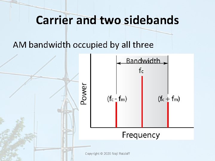 Carrier and two sidebands AM bandwidth occupied by all three Copyright © 2020 Noji