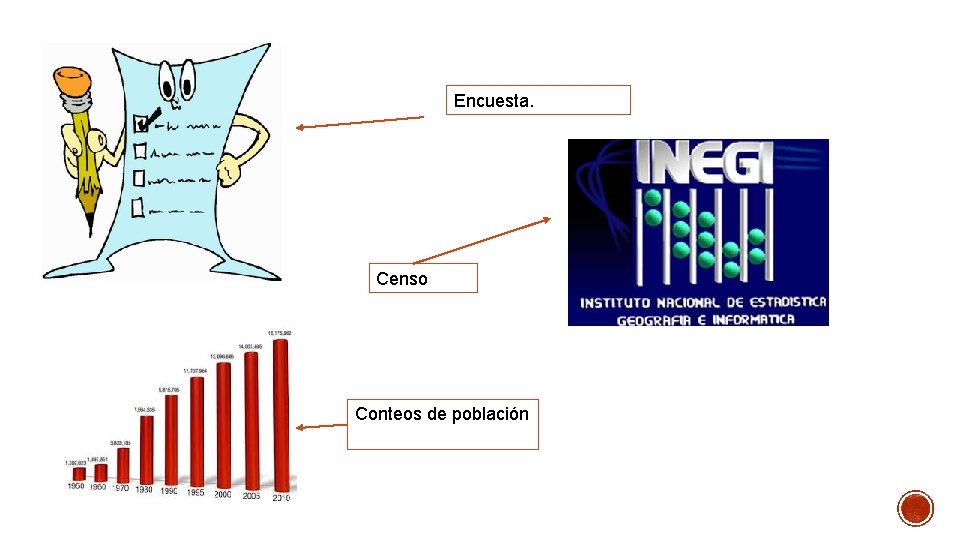 Encuesta. Censo Conteos de población 