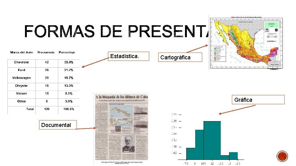 Estadística. Cartográfica Gráfica Documental 