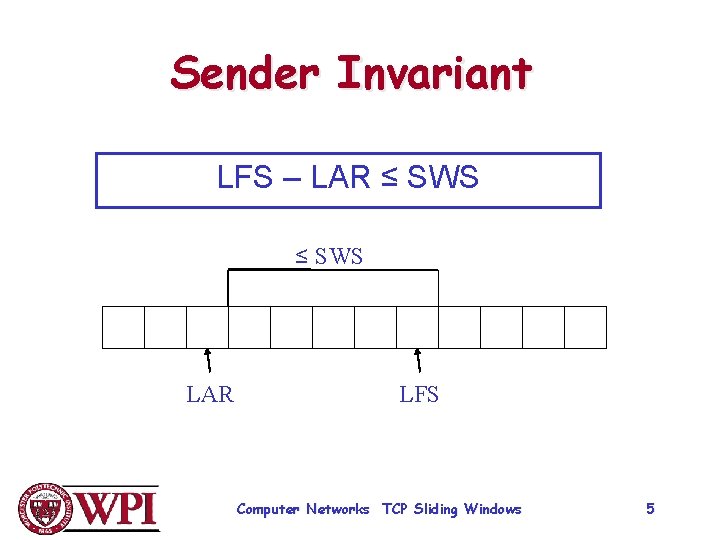 Sender Invariant LFS – LAR ≤ SWS LAR LFS Computer Networks TCP Sliding Windows