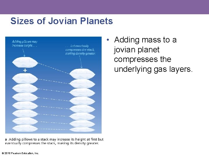 Sizes of Jovian Planets • Adding mass to a jovian planet compresses the underlying