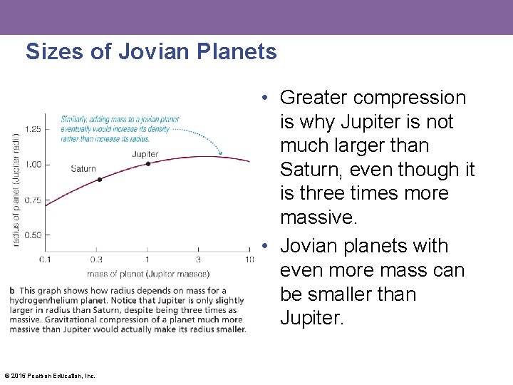 Sizes of Jovian Planets • Greater compression is why Jupiter is not much larger