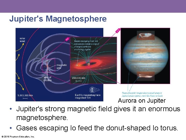 Jupiter's Magnetosphere Aurora on Jupiter • Jupiter's strong magnetic field gives it an enormous