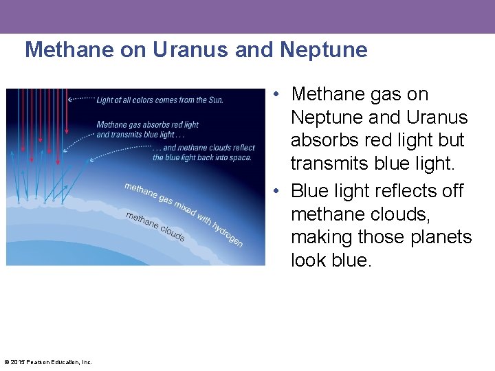 Methane on Uranus and Neptune • Methane gas on Neptune and Uranus absorbs red