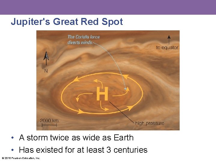 Jupiter's Great Red Spot • A storm twice as wide as Earth • Has