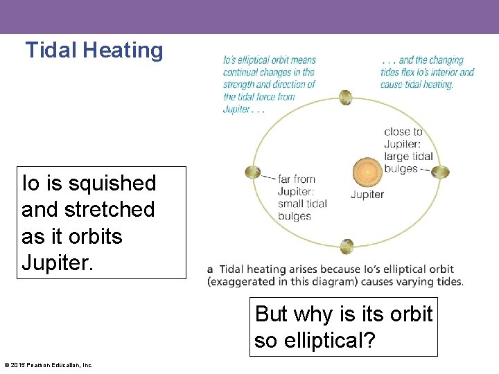 Tidal Heating Io is squished and stretched as it orbits Jupiter. But why is