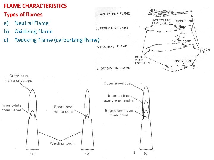 FLAME CHARACTERISTICS Types of flames a) Neutral Flame b) Oxidizing Flame c) Reducing Flame