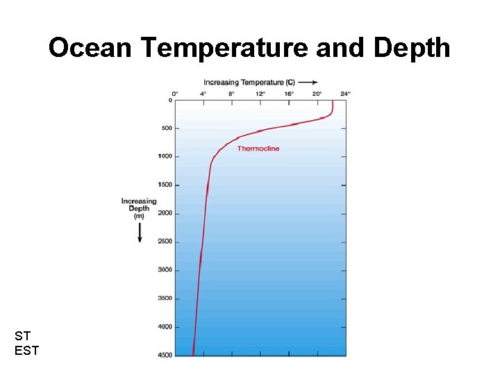 Ocean Temperature and Depth ST EST 