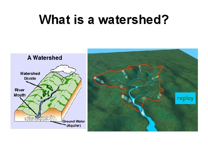 What is a watershed? 