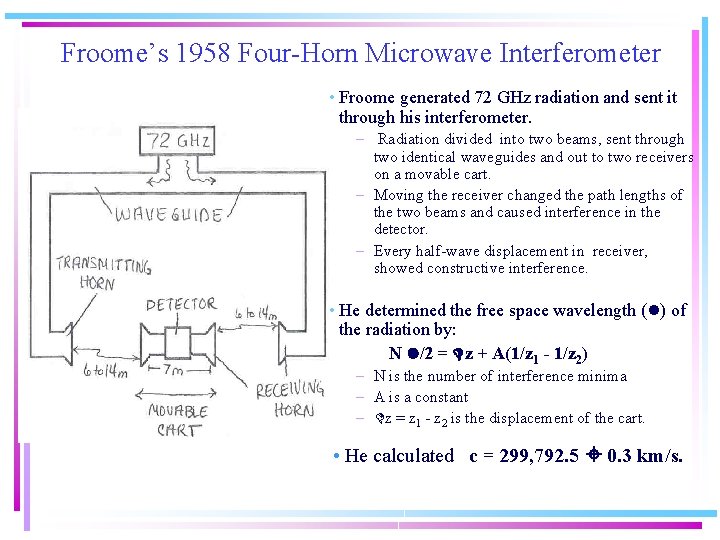 Froome’s 1958 Four-Horn Microwave Interferometer • Froome generated 72 GHz radiation and sent it