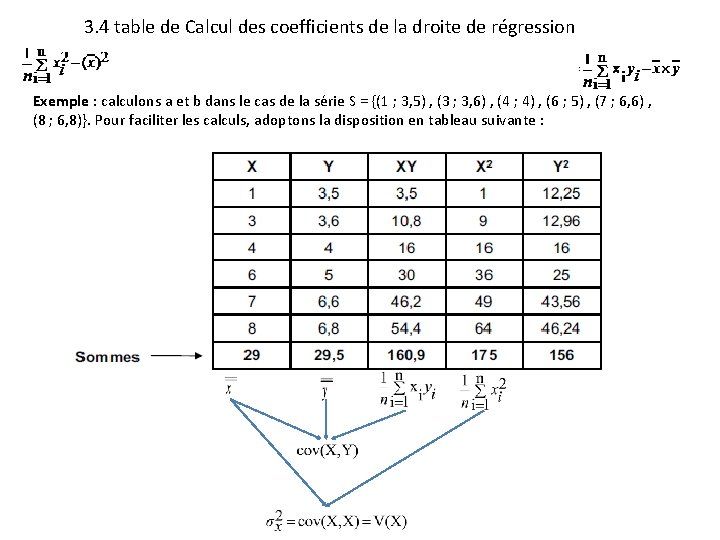 3. 4 table de Calcul des coefficients de la droite de régression Exemple :