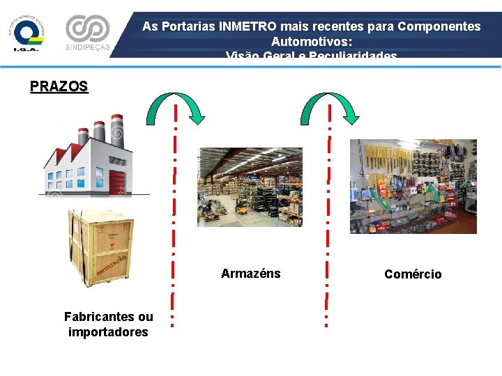 As Portarias INMETRO mais recentes para Componentes Automotivos: Visão Geral e Peculiaridades PRAZOS Armazéns