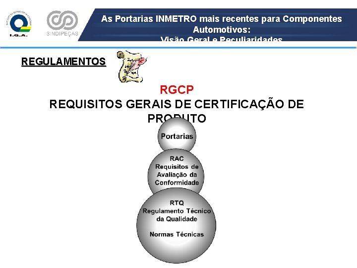 As Portarias INMETRO mais recentes para Componentes Automotivos: Visão Geral e Peculiaridades REGULAMENTOS RGCP