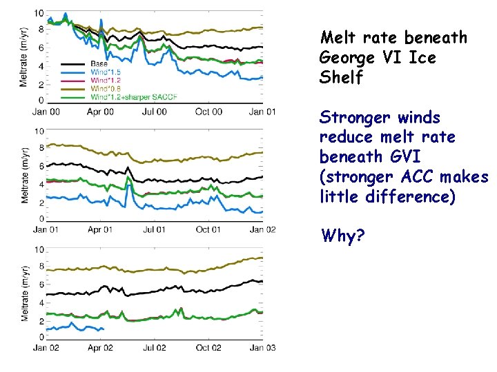 Melt rate beneath George VI Ice Shelf Stronger winds reduce melt rate beneath GVI