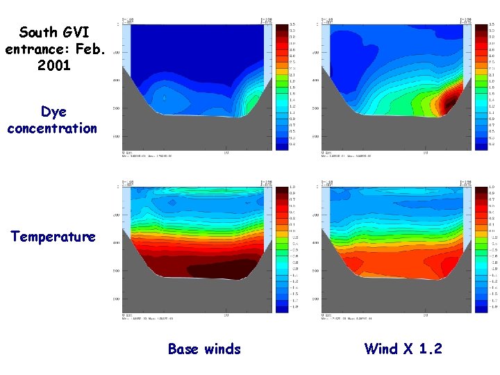 South GVI entrance: Feb. 2001 Dye concentration Temperature Base winds Wind X 1. 2