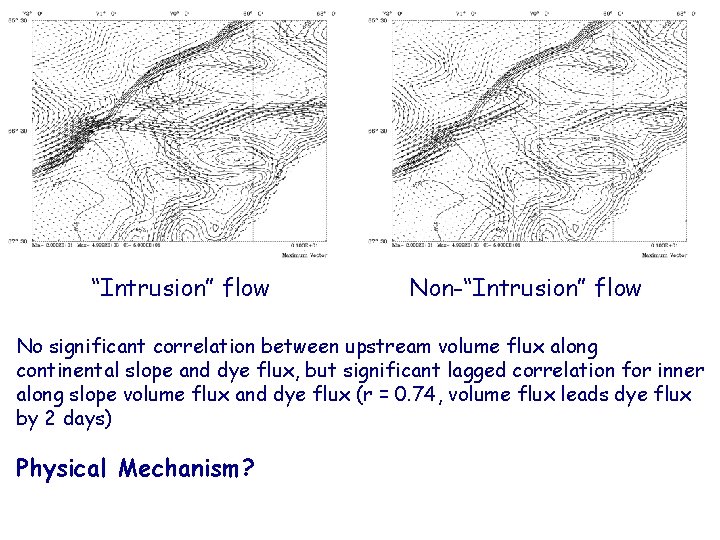 “Intrusion” flow Non-“Intrusion” flow No significant correlation between upstream volume flux along continental slope