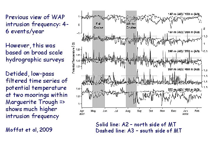 Previous view of WAP intrusion frequency: 46 events/year However, this was based on broad