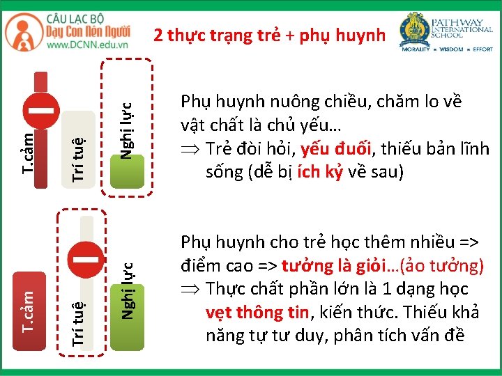 Nghị lực Phụ huynh nuông chiều, chăm lo về vật chất là chủ yếu…