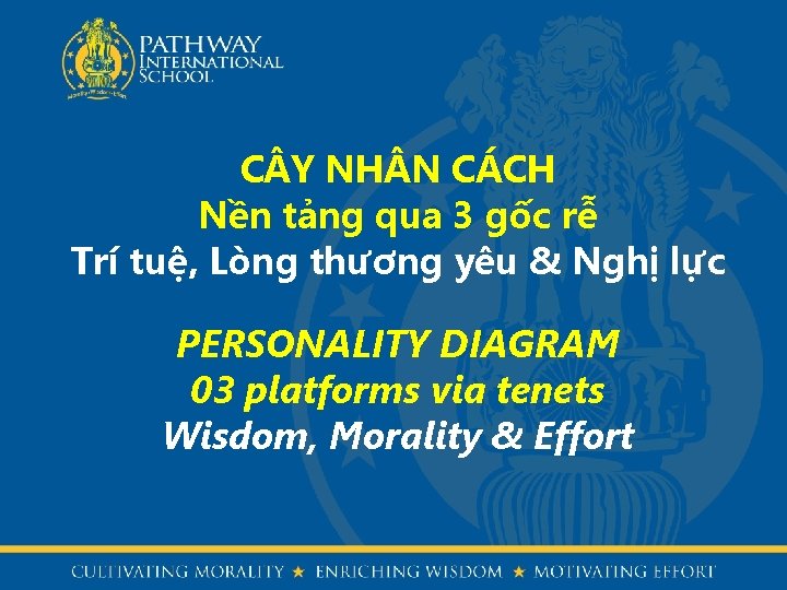 C Y NH N CÁCH Nền tảng qua 3 gốc rễ Trí tuệ, Lòng