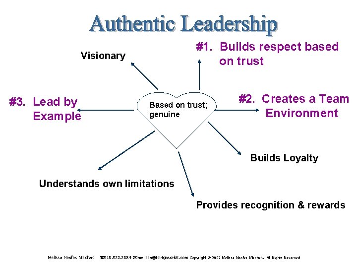 #1. Builds respect based on trust Visionary #3. Lead by Example Based on trust;