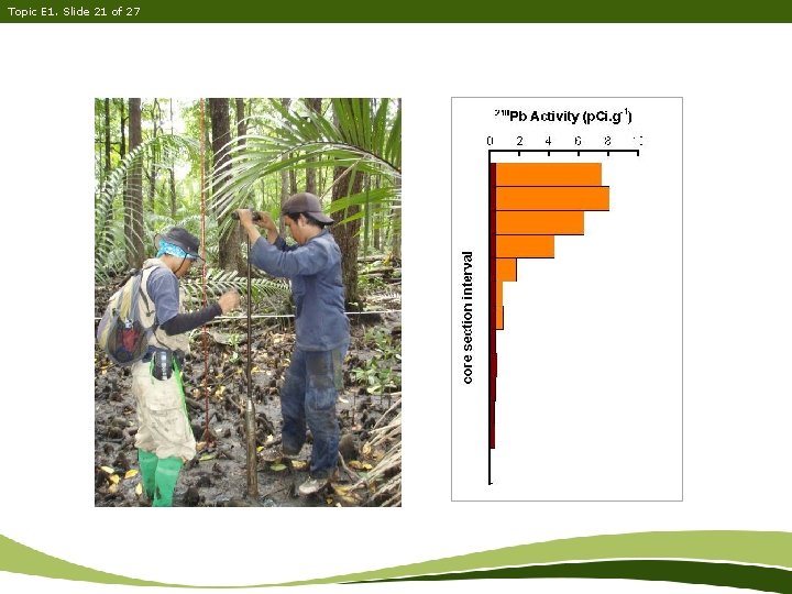 Topic E 1. Slide 21 of 27 