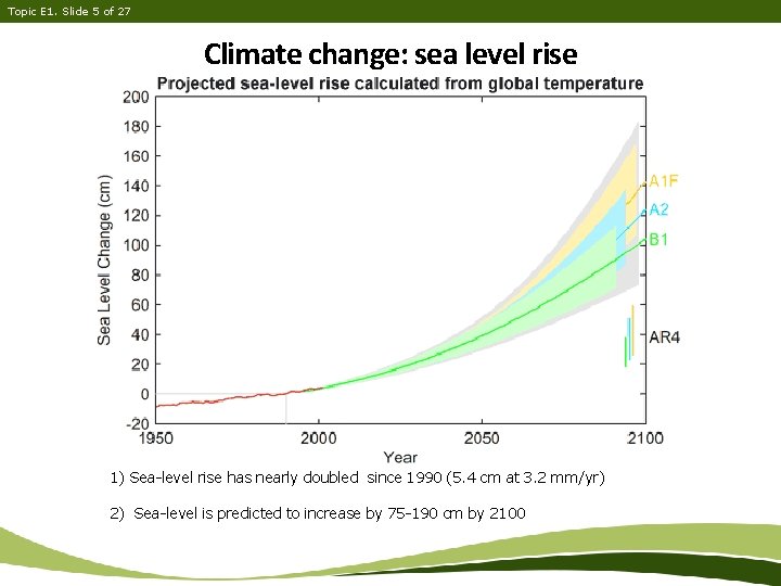 Topic E 1. Slide 5 of 27 Climate change: sea level rise 1) Sea-level